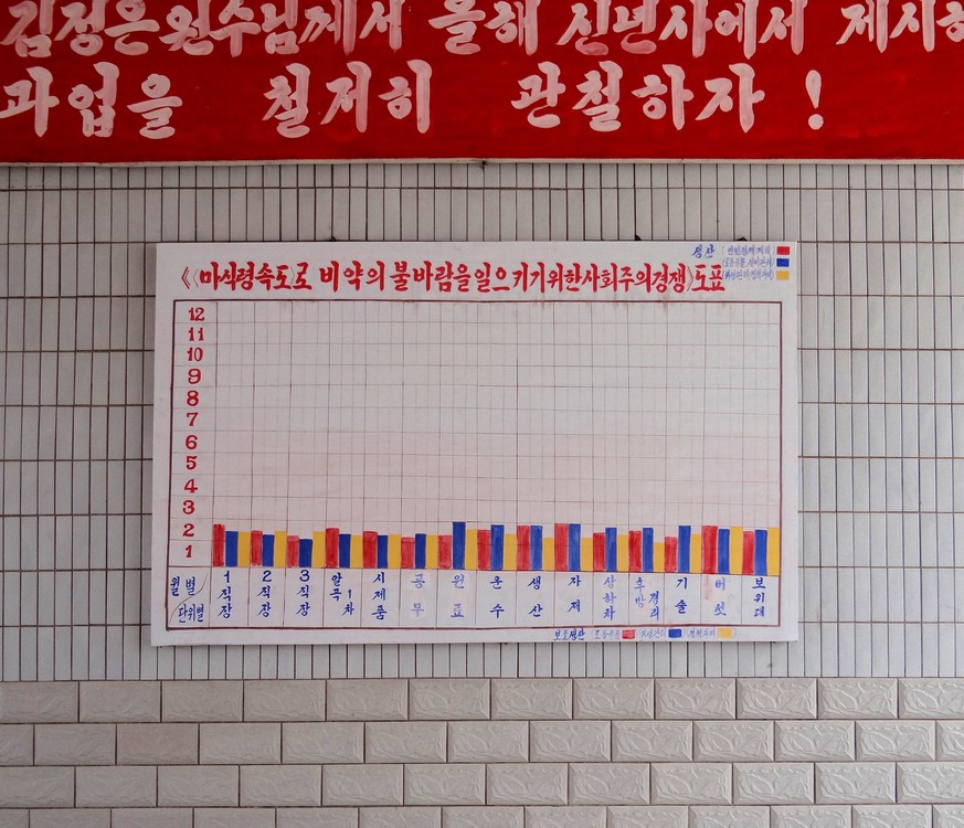 DSC02238SteadyProductionLevels.JPG